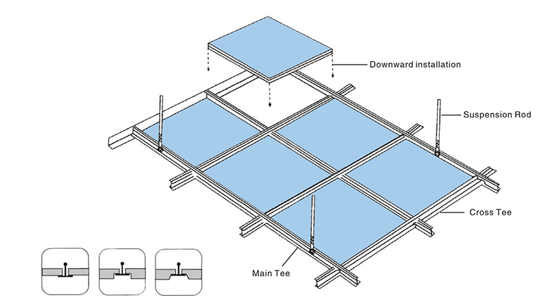 Suspension Installation of Exposed Grid System