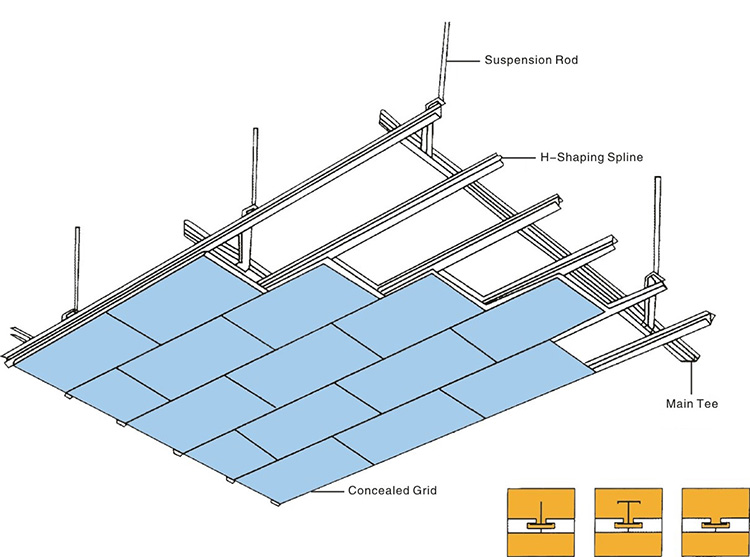 Suspension Installation of Concealed Grid System